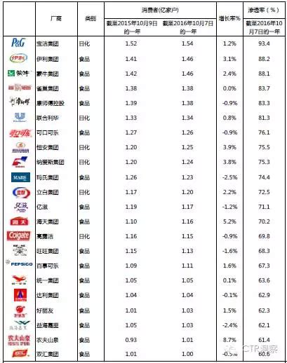 CTR：2023中国广告主营销趋势调查报告(附下载) | 千峰报告