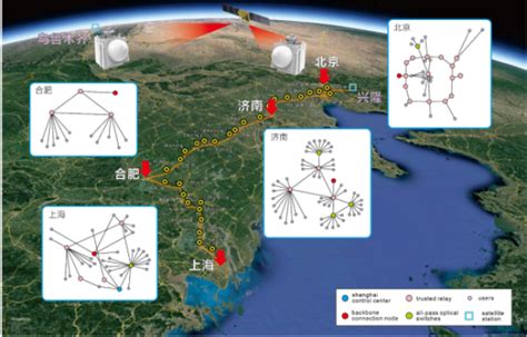 中国科大等成功验证构建天地一体化量子通信网络的可行性----“中科院之声”电子杂志
