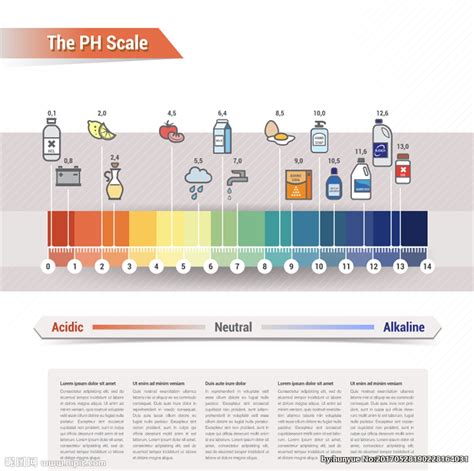 温度越高，酸的pH越小，碱的pH越大吗？_化学自习室（没有学不到的高中化学知识！）