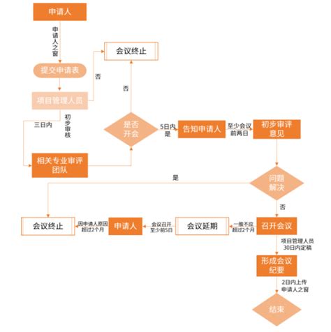 学生选课系统E-R图以及登录，选课流程图_学生选课流程图-CSDN博客