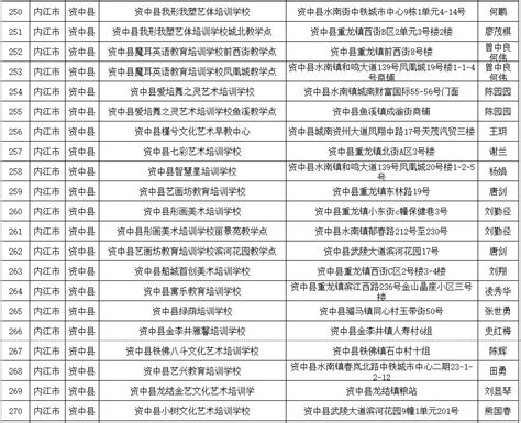 【关于第七批江苏省服务型制造示范企业（平台）名单的公示】- 相城区惠企通服务平台