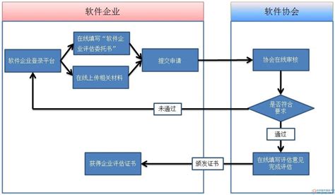 2018年中国软件行业市场规模及竞争格局分析 - 观研报告网
