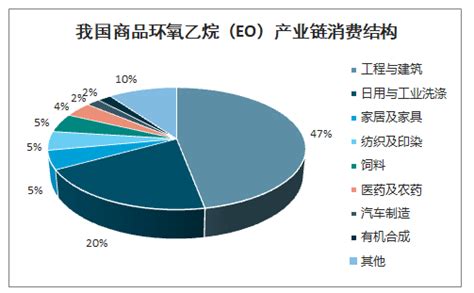 2019年中国环氧乙烷行业分析报告-市场运营态势与发展前景研究_观研报告网