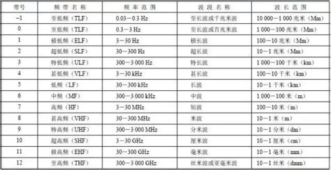 宝峰对讲机16频率表_对讲机的合法使用、以及频率表-CSDN博客