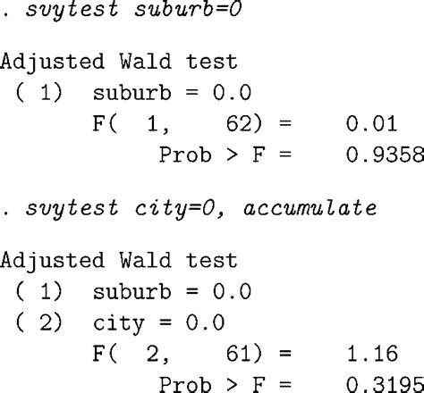 How to Test for Normality in Stata - Statology