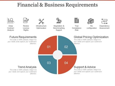 Financial And Business Requirements Ppt Infographics | PowerPoint Slide ...