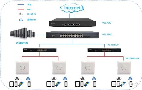 宽带光纤接入网的概念和典型应用类型 - OFweek光通讯网