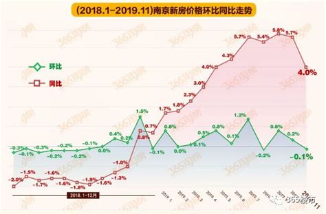中国房价一年涨跌分布榜：这里房价涨最多(表) - 国内国际 - 关注 - 济宁新闻网