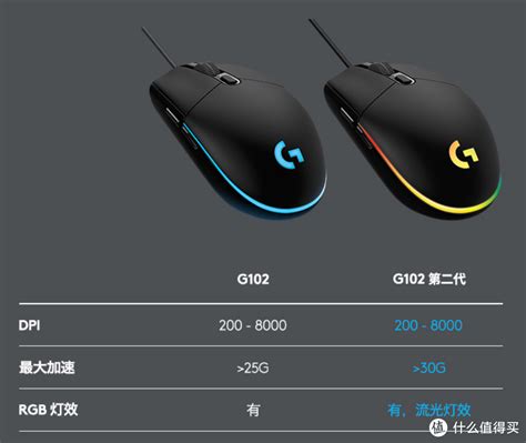【罗技游戏鼠标】罗技Logitech G102（第二代）游戏鼠标测评 罗技G系列鼠标盘点_什么值得买