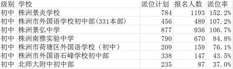 株洲GDP在湖南省内排名第五，跟江西城市比较，排名如何？