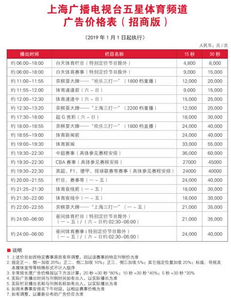 上海电视台五星体育2021年广告价格