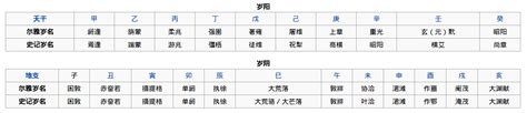 纪年法- 贵州数字出版云村寨平台