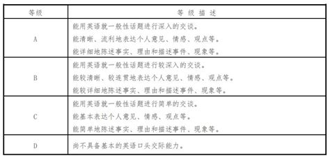 2020下半年四六级英语口语考试成绩公布时间 - 乐搜广州