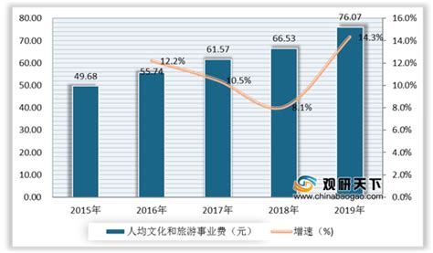 2022年中国旅行社行业市场发展现状、数量及未来发展趋势预测报告 - 知乎