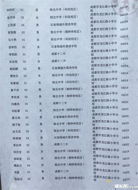 2018年成都市龙江路小学分校派位录取名单 (2)_成都重点小学_幼教网