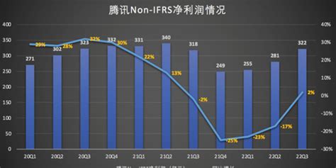 浙文互联2022年净利润预降70%左右 - 4A广告网