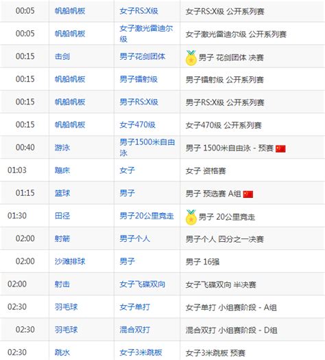 【2016奥运会完整赛程表】2016里约奥运会8月11日赛程表_8月11日中国队比赛时间安排表 - 你知道吗