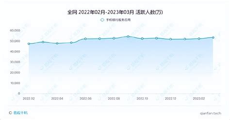 2020年全球社交媒体APP的平均月活数：WeChat第五……__财经头条