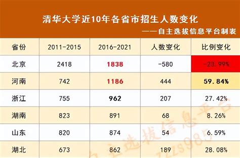 【豫•高考】河南信息统计职业学院2022年招生简章 - 豫教网