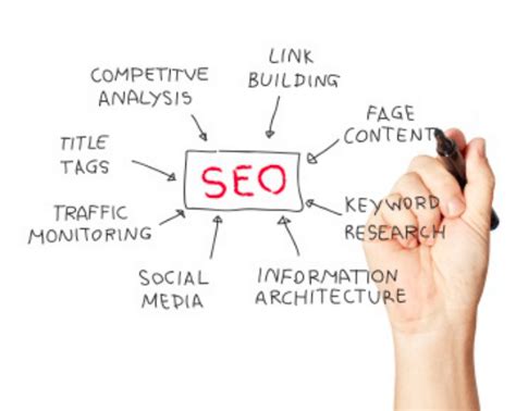 SEO 101: On-Page Optimization | Search Engine Journal