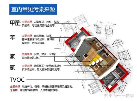 甲醛的检测方式有哪些？ - 知乎