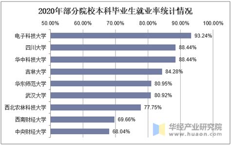 2021中国就业形势及职业发展前景大数据分析|中国|毕业生|应届毕业生_新浪新闻