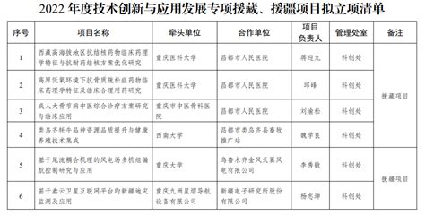 天津市工业和信息化局关于组织天津市企业技术中心做好2020年度技术创新快报填报工作的通知 - 跨界政策