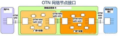 OPTN8600 X 核心网OTN产品-上海科光通信技术有限公司