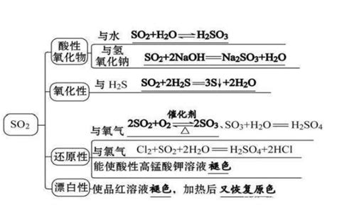 硝酸钡与少量和过量二氧化硫反应原理-百度经验