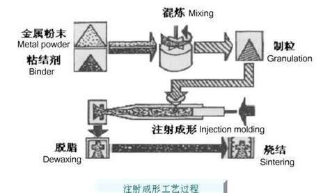 干货|金属粉末的制备工艺大盘点-要闻-资讯-中国粉体网