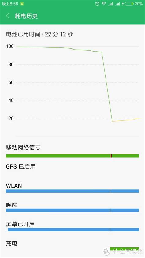 记一次愉快的小米手机京东售后返修_安卓手机_什么值得买