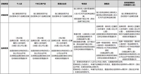 小红书入驻（小红书入驻条件及费用）-思埠