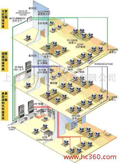 广州办公室网络综合布线解决方案-办公室布线方案