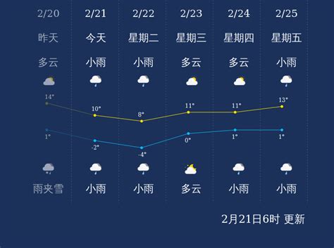 丽江旅游天气，丽江一年四季气温多少