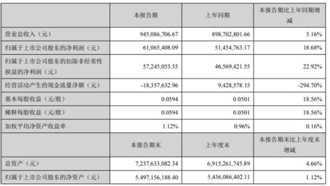 振东制药：公司股东振东集团于2021年1月29日质押3000万股 _ 东方财富网