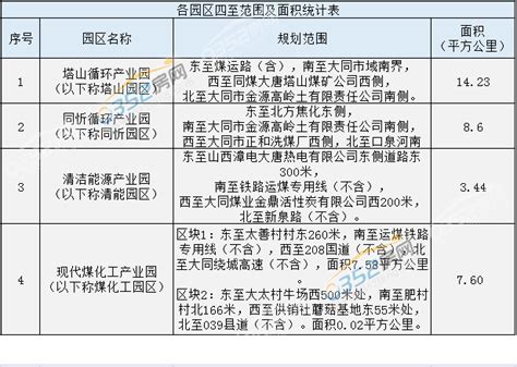 济南社区居委会一览表_word文档在线阅读与下载_文档网