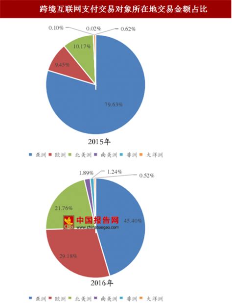 第三方支付市场分析报告_2019-2025年中国第三方支付市场深度研究与行业前景预测报告_中国产业研究报告网