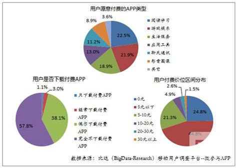 2021上半年度中国美食社区APP产品市场研究报告 - 研究报告 - 比达网-专注移动互联网行业的市场研究和数据交流平台