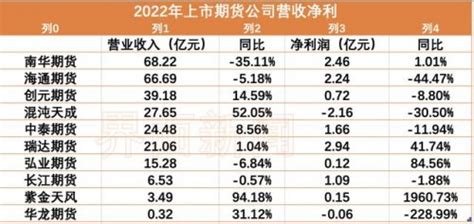 深圳期货公司2019年总资产、营收均居全国第二-南方都市报·奥一网