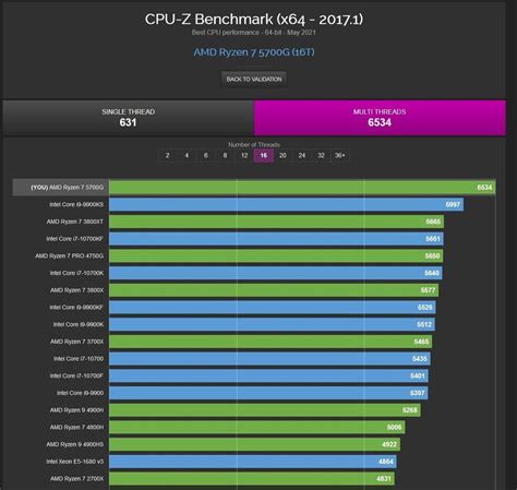 AMD锐龙7 5700G和锐龙5 5600G跑分曝光_TOM商业