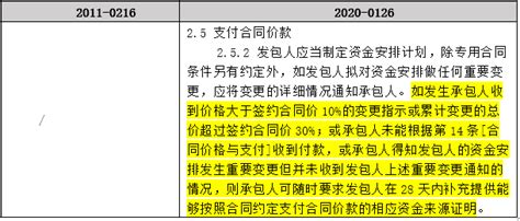 韩如波：解读2020版《建设项目工程总承包合同（示范文本 ...
