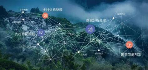 中国联通：以数字乡村建设激活乡村振兴新动能 - 知乎