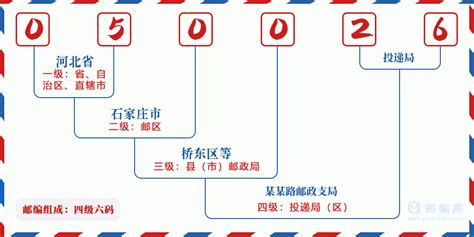 050026：河北省石家庄市栾城区 邮政编码查询 - 邮编库 ️