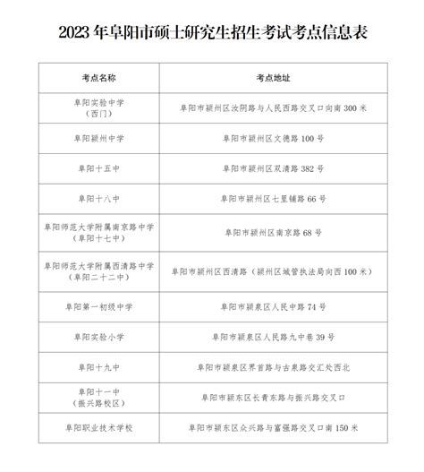 2023年安徽省阜阳界首市事业单位招聘151人（报名时间3月27日至4月2日）