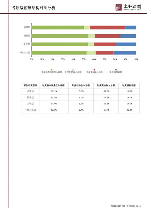 薪酬结构设计的关键细节（下） - 知乎