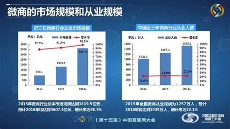 腾讯官方：2015年中国微商生存现状调查分析报告（PDF） - 外唐智库