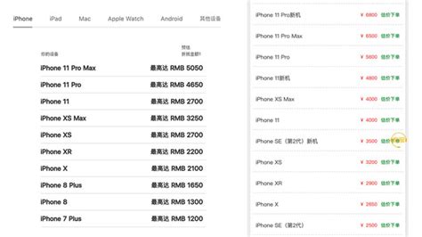 iphone二手价格表_二手苹果手机价格一览表2023-CSDN博客