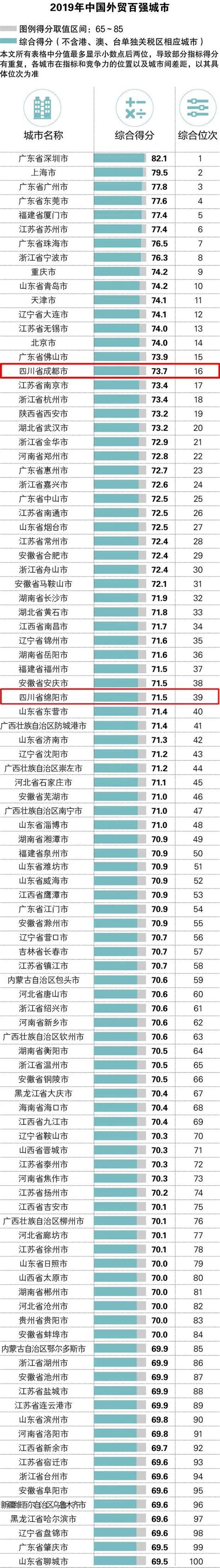 外贸主流软件排名前十(全国外贸排名前十)-蓬莱百科网