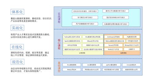 大数据课程总结2000字,商业数据分析课程心得,课堂总结_大山谷图库