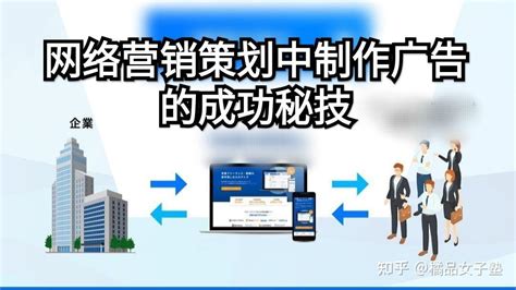 网络营销策划中制作广告的精髓是什么？ - 知乎